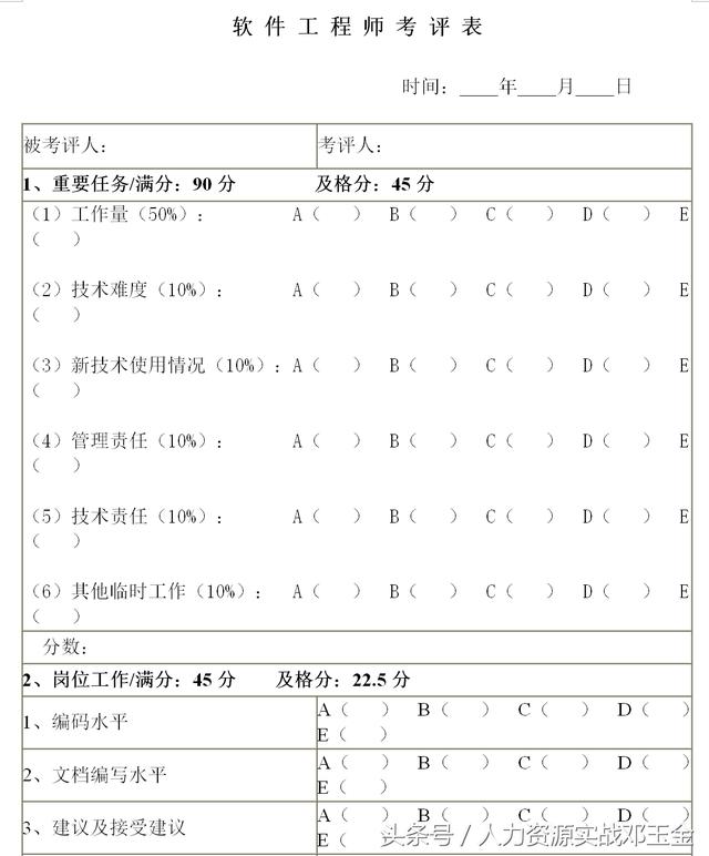 熱點(diǎn)追蹤——華為的績(jī)效考評(píng)制度